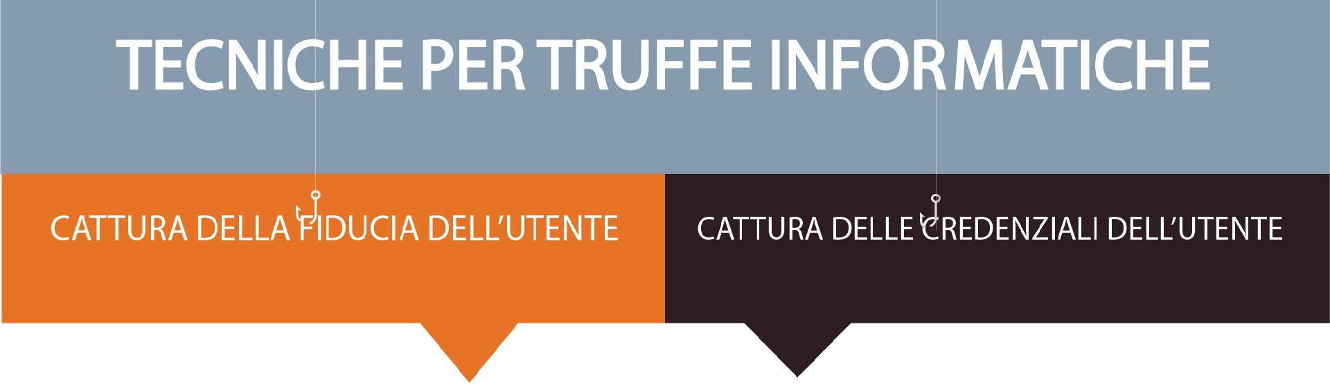 truffe online