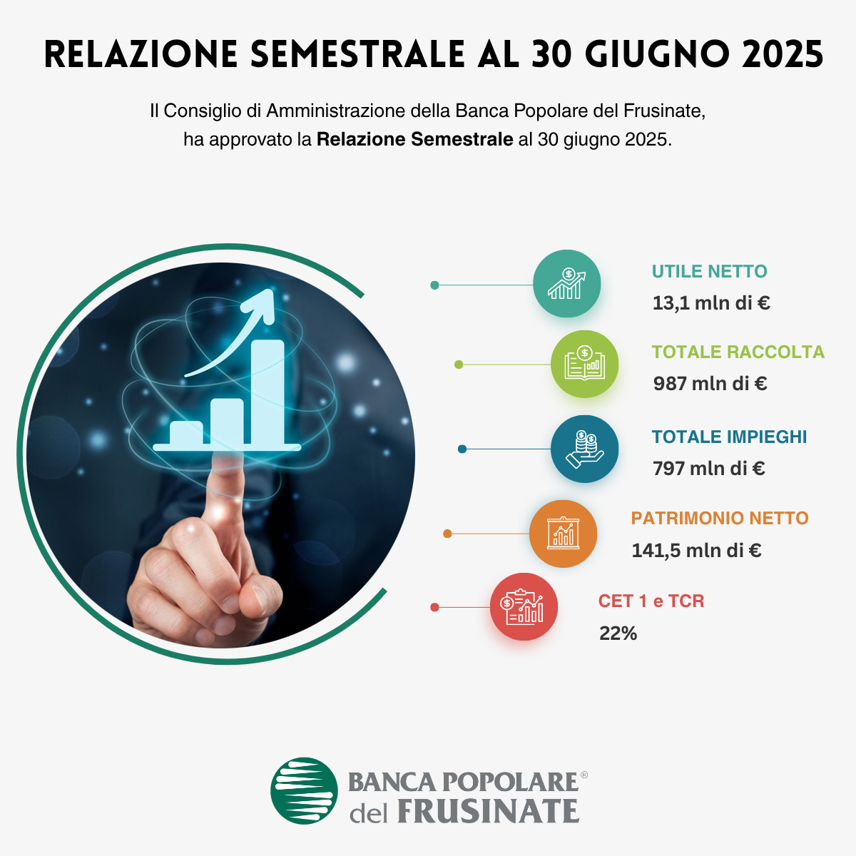Banca Popolare del Frusinate Semestrale 2025